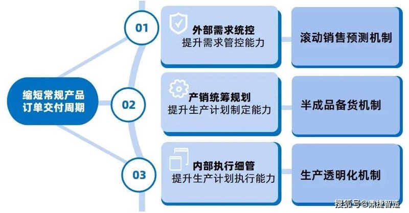 物业管理行业的发展趋势与挑战应对