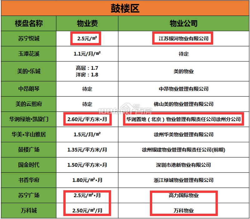 鼓楼区物业服务新发展：从被动服务到智慧生活的转变