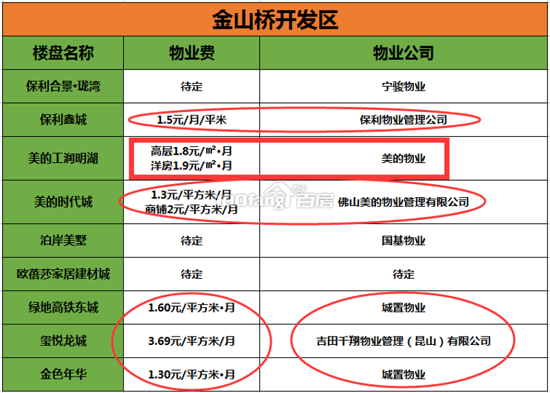徐州物业公司的现状与发展前景分析
