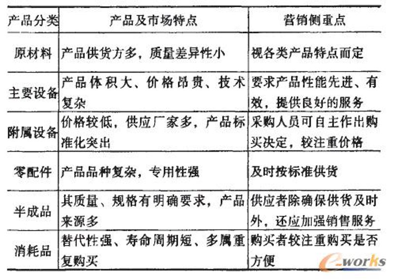 商业物业管理行业的现状与未来
