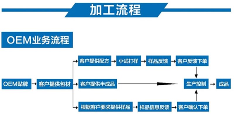 物业管理行业：构建和谐小区的新篇章