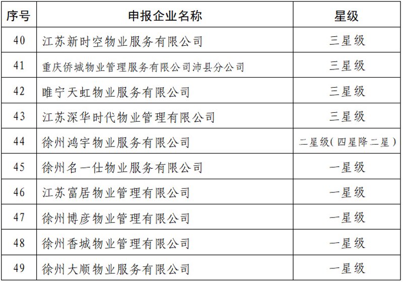 小区物业管理选购指南